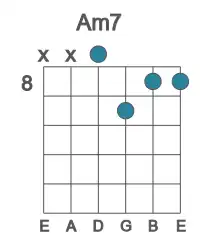 Guitar voicing #4 of the A m7 chord